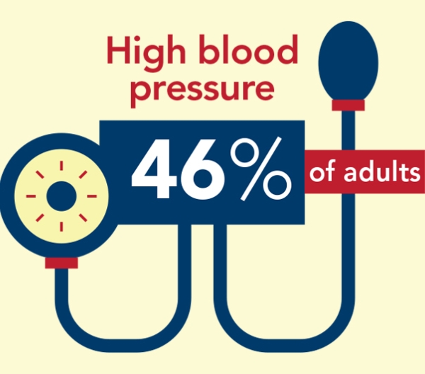 blood pressure infographic