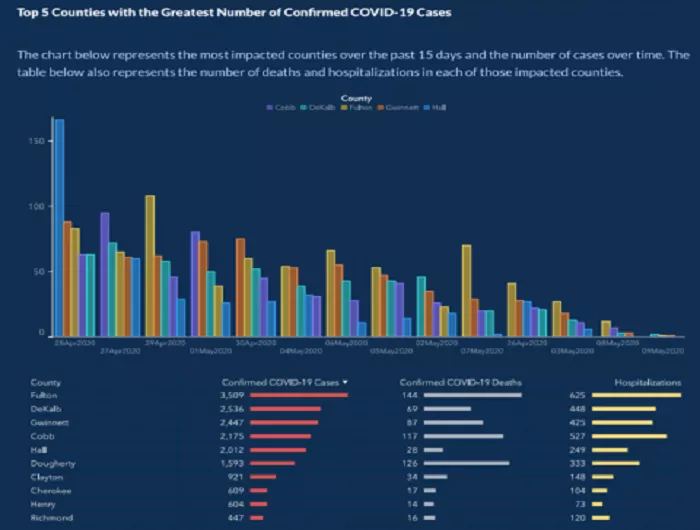 COVID-19 cases by county