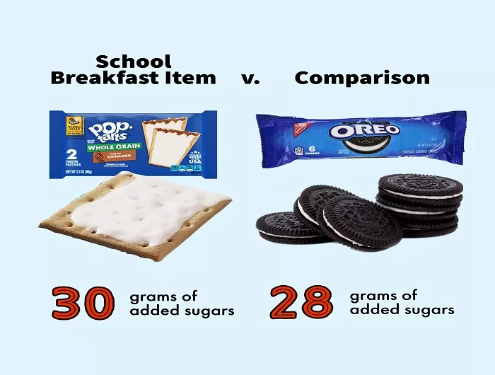 Pop-Tarts vs Oreos added sugars comparison