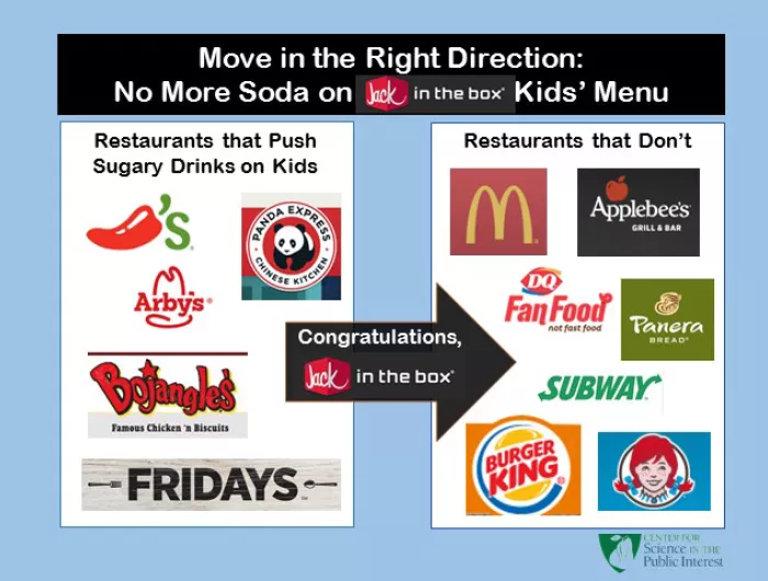 Jack in the Box Removes Soda from its Kids' Menus