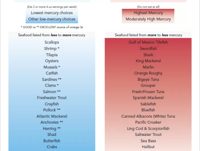 CSPI's Recommended Seafood Choices