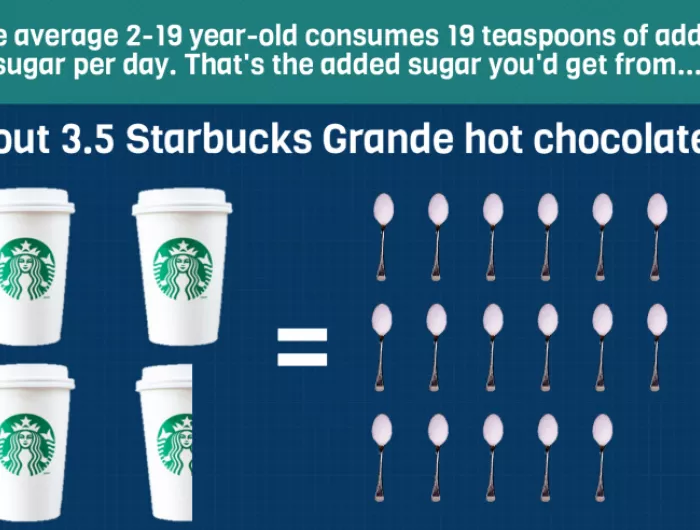 Sugar Shock: Starbucks Grande Hot Chocolates