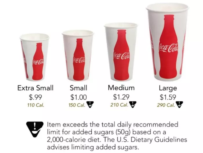 New York Added Sugars Warning Label Poll