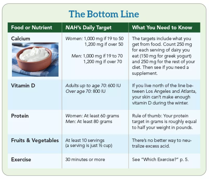 bones bottom line