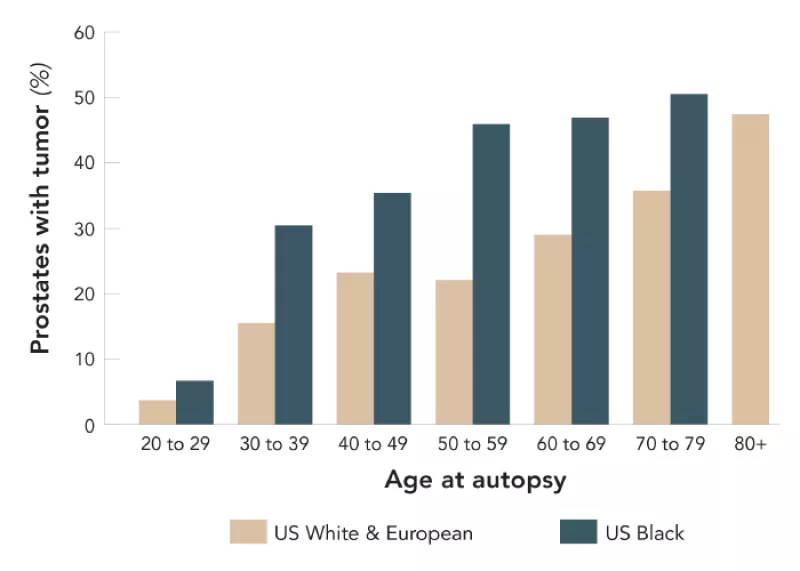 prostate cancer graph