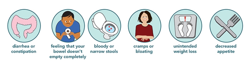 cartoon images depicting different colorectal cancer symptoms