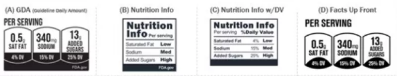 International Food Information Council (IFIC) Labels