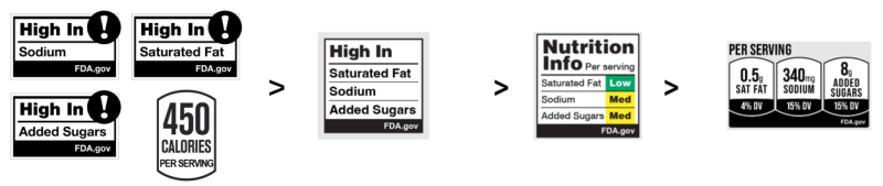 High In labels with exclamation points vs other FOPNL schemes