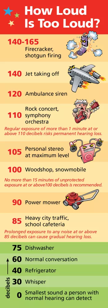 chart of sounds in decibels