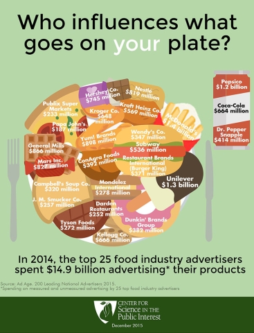 food-industry-ad-spending.jpg | Center for Science in the Public Interest